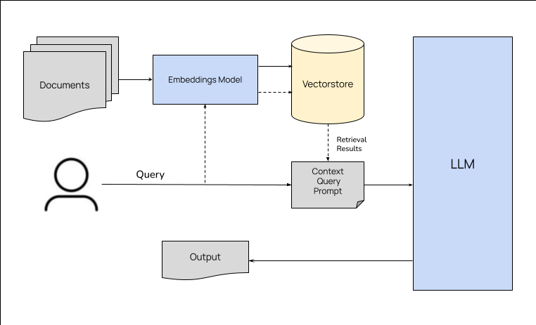 RAG Pipeline